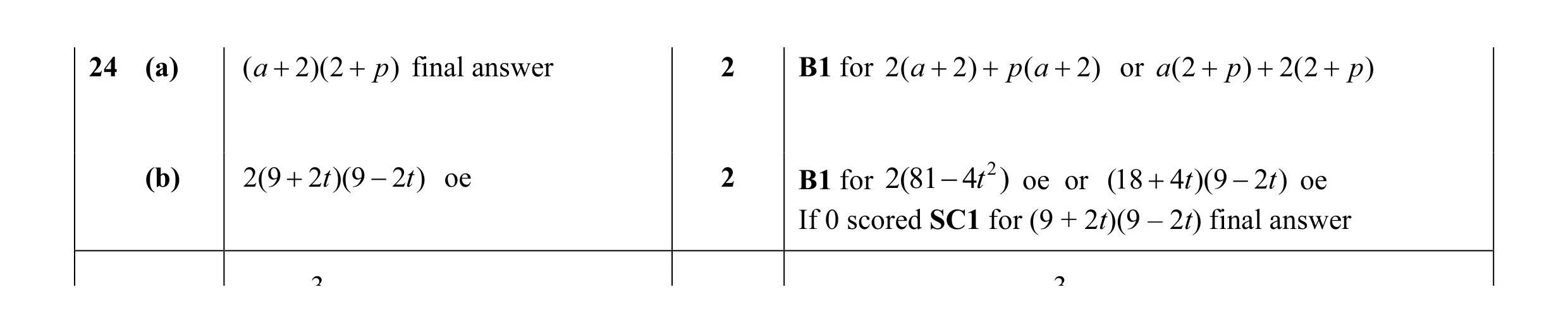 Mark scheme for question 64