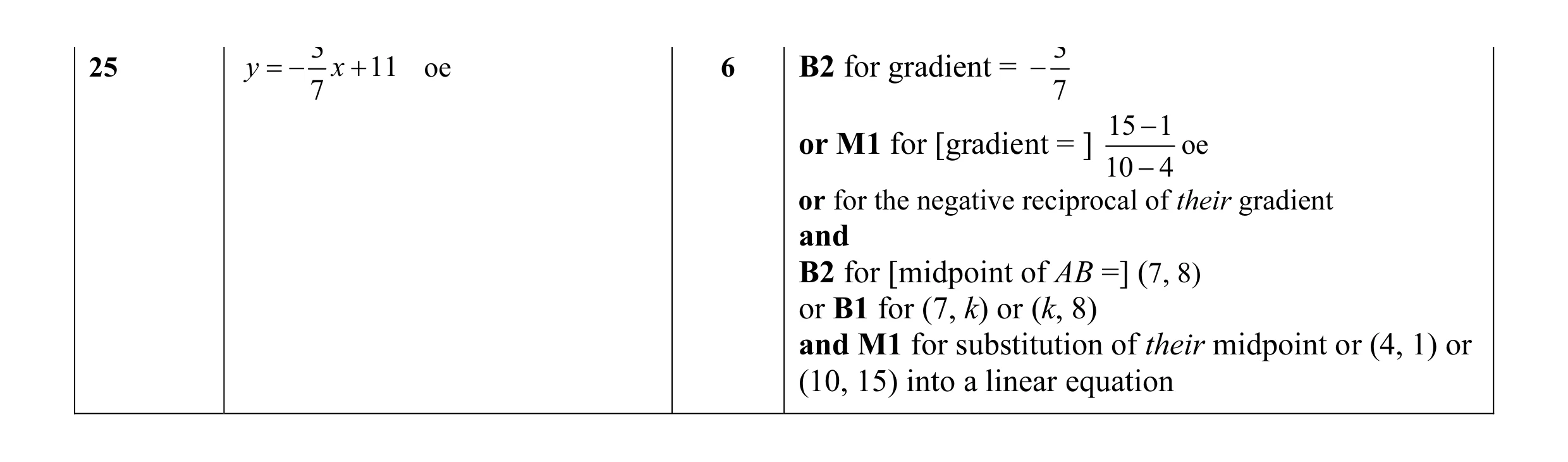 Mark scheme for question 16