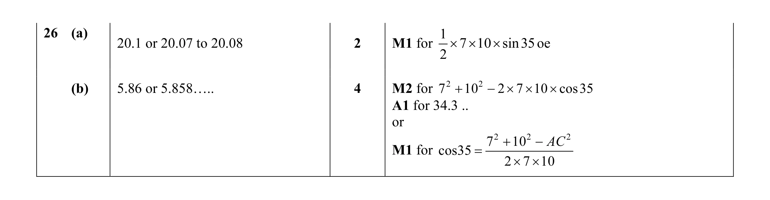 Mark scheme for question 10