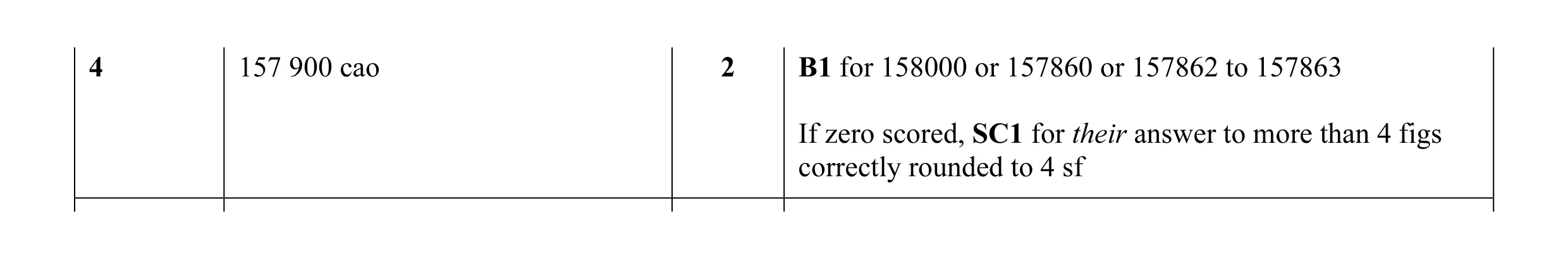 Mark scheme for question 12