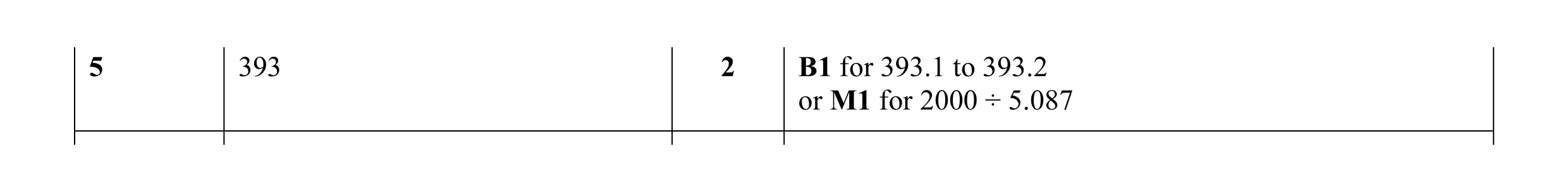 Mark scheme for question 46