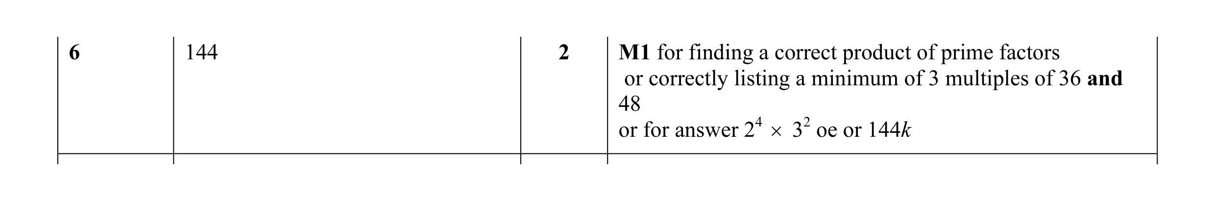 Mark scheme for question 12