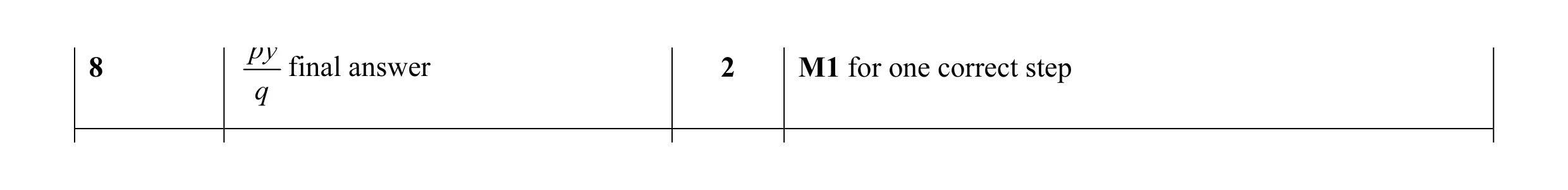 Mark scheme for question 63