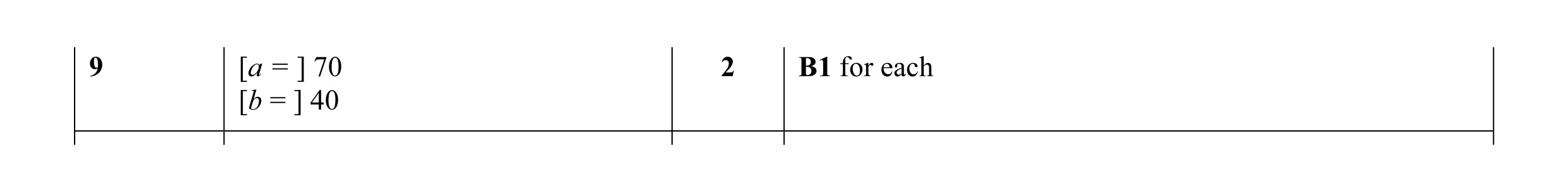 Mark scheme for question 21
