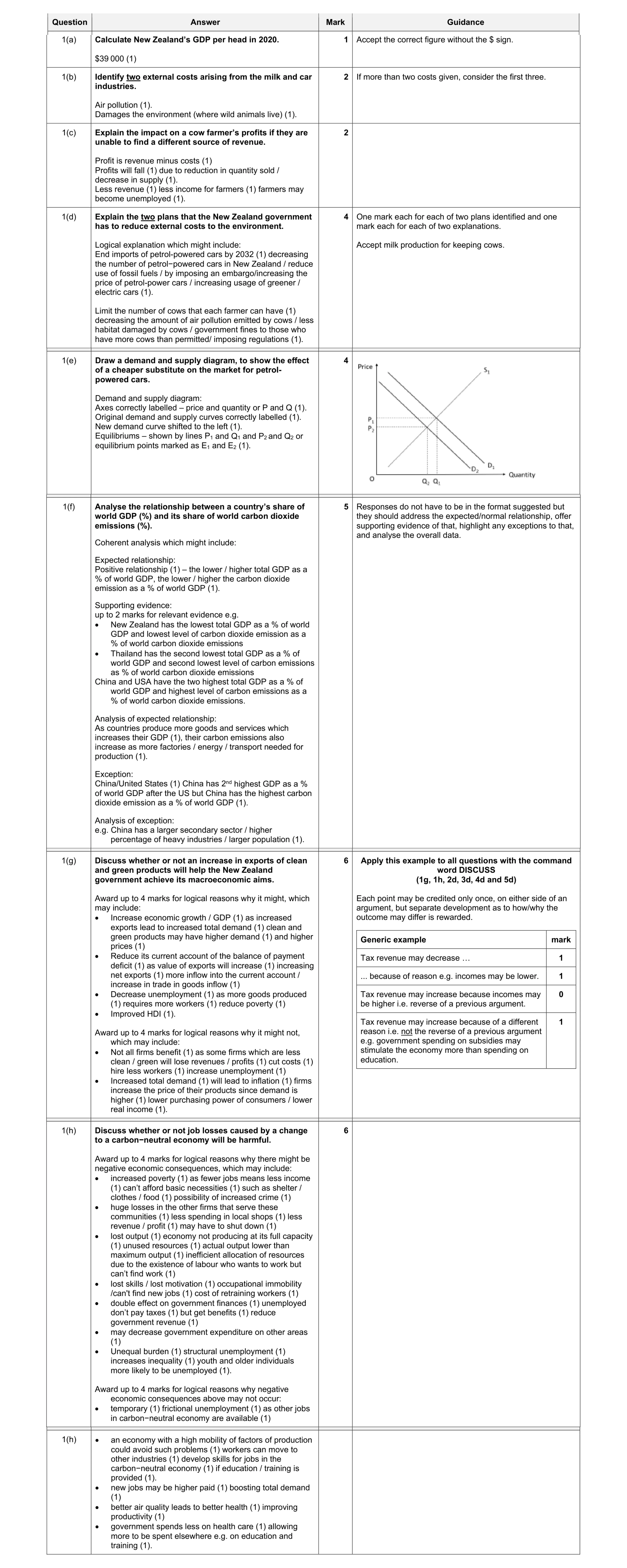 Mark scheme for question 45
