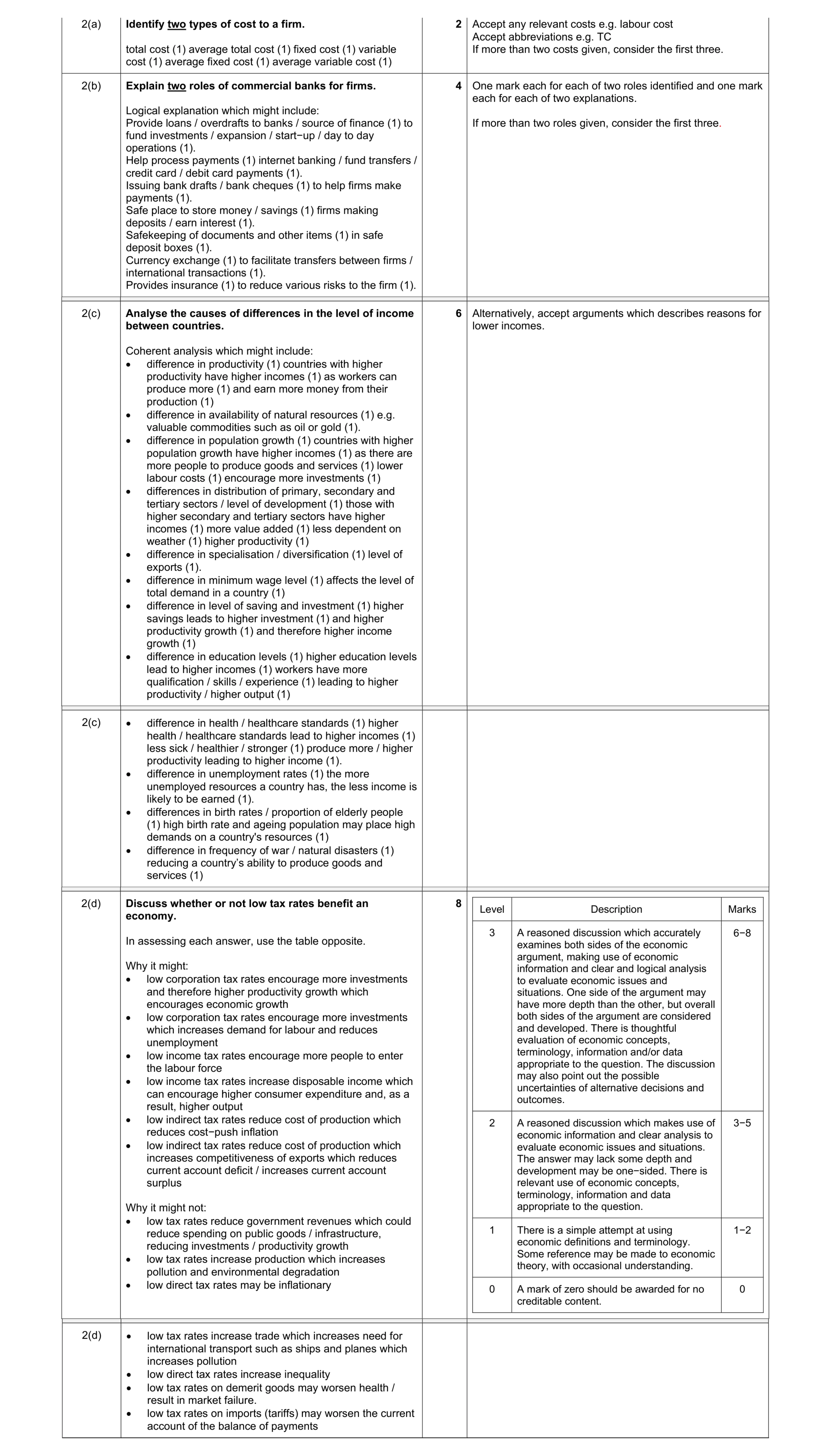 Mark scheme for question 28