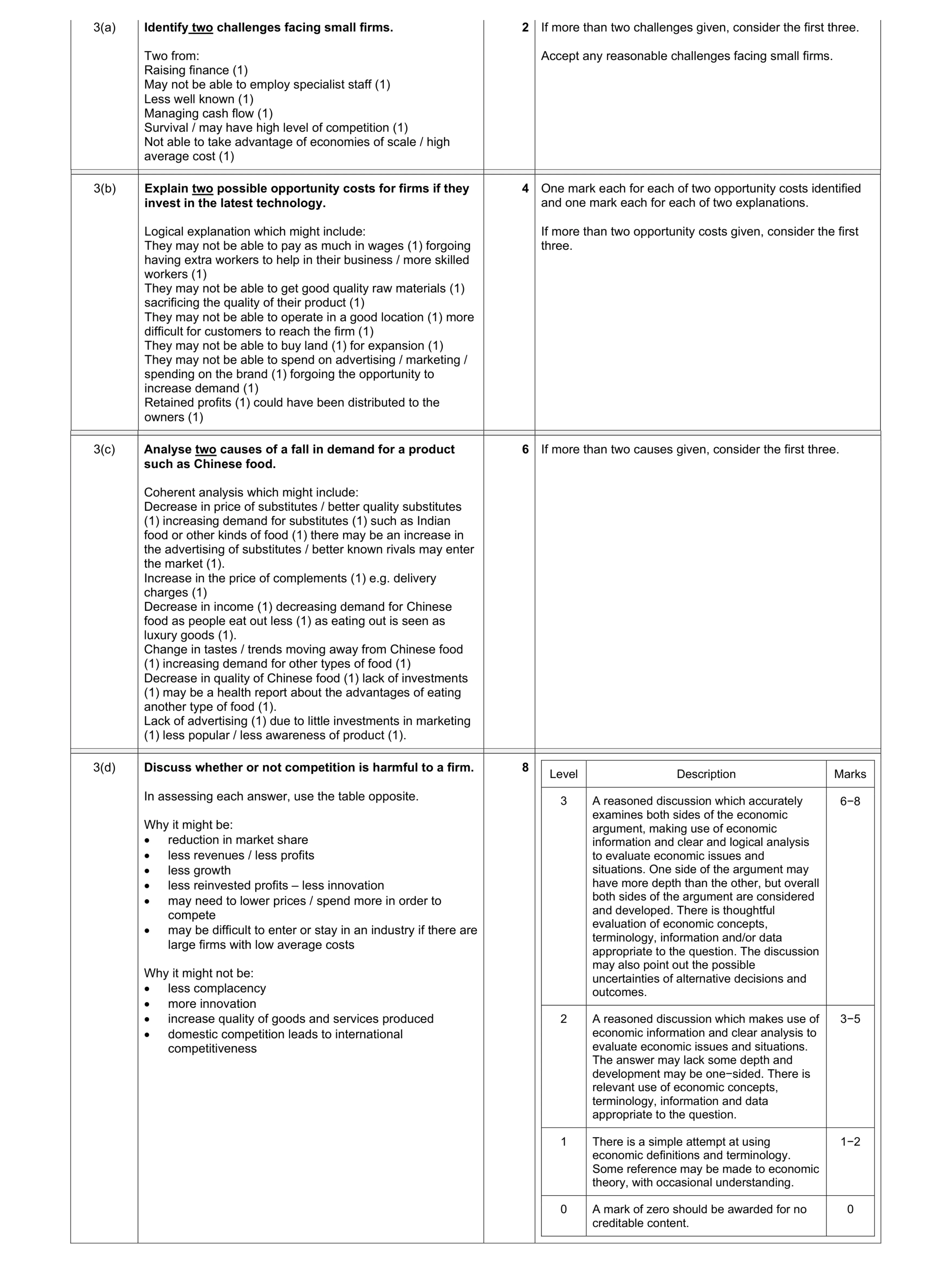 Mark scheme for question 32