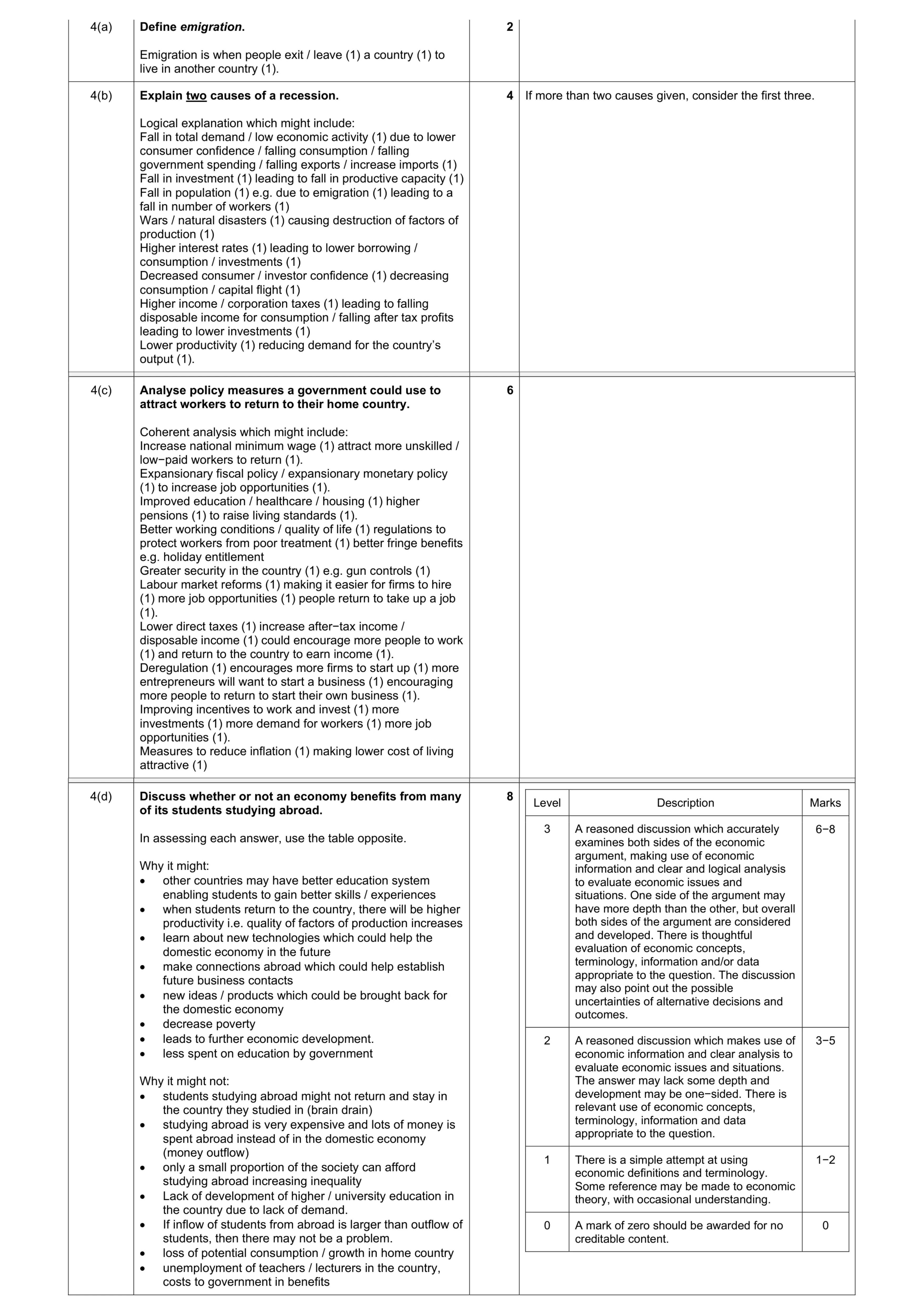 Mark scheme for question 46