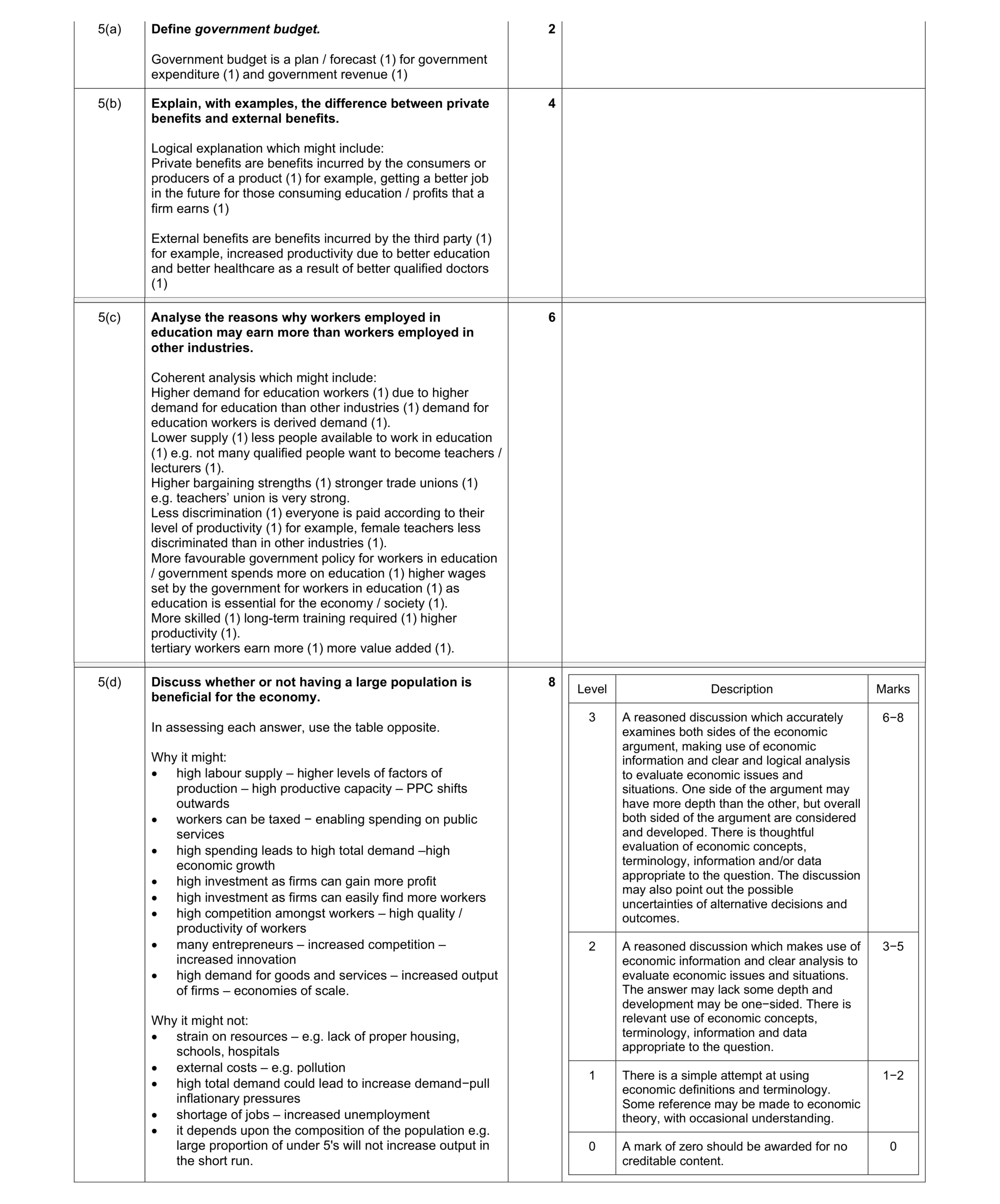 Mark scheme for question 64