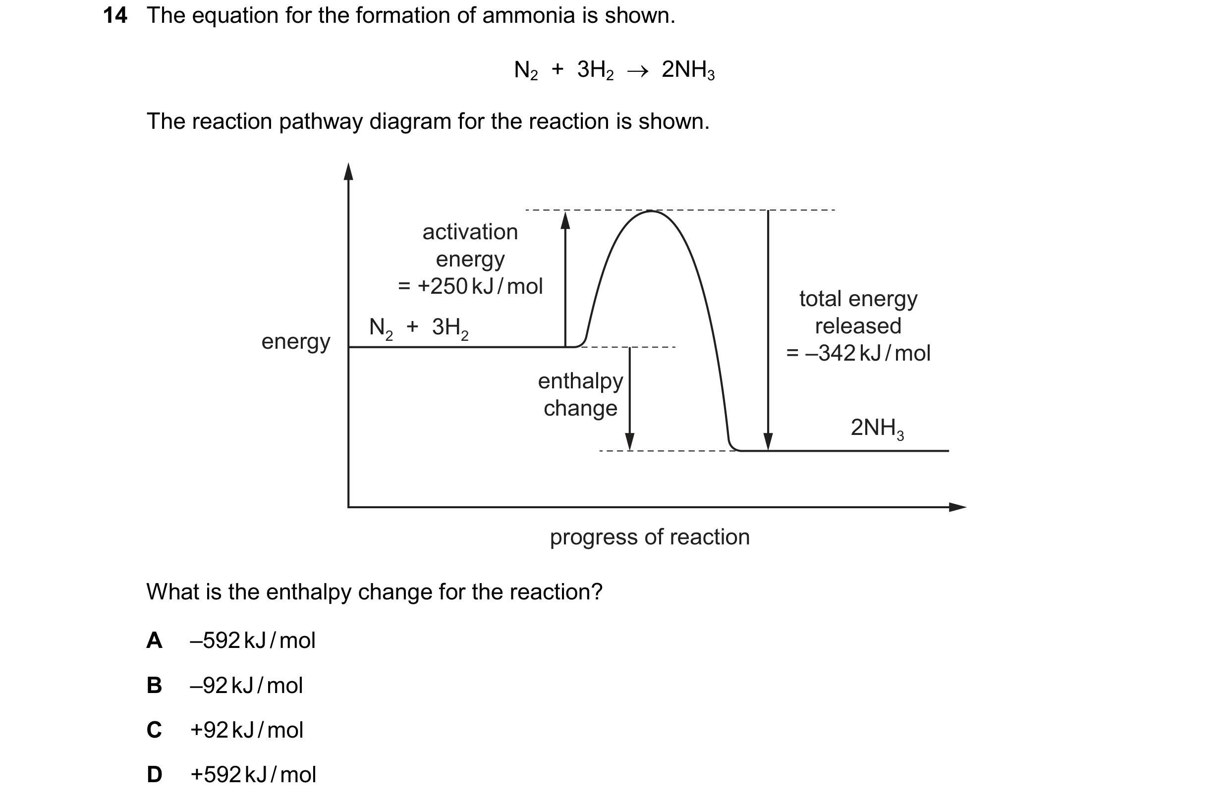 Question 34: The equation for the formation of ammonia is shown. N2  +  3H2    2NH3 The reaction pathway diagram for the reaction is shown. activation …
