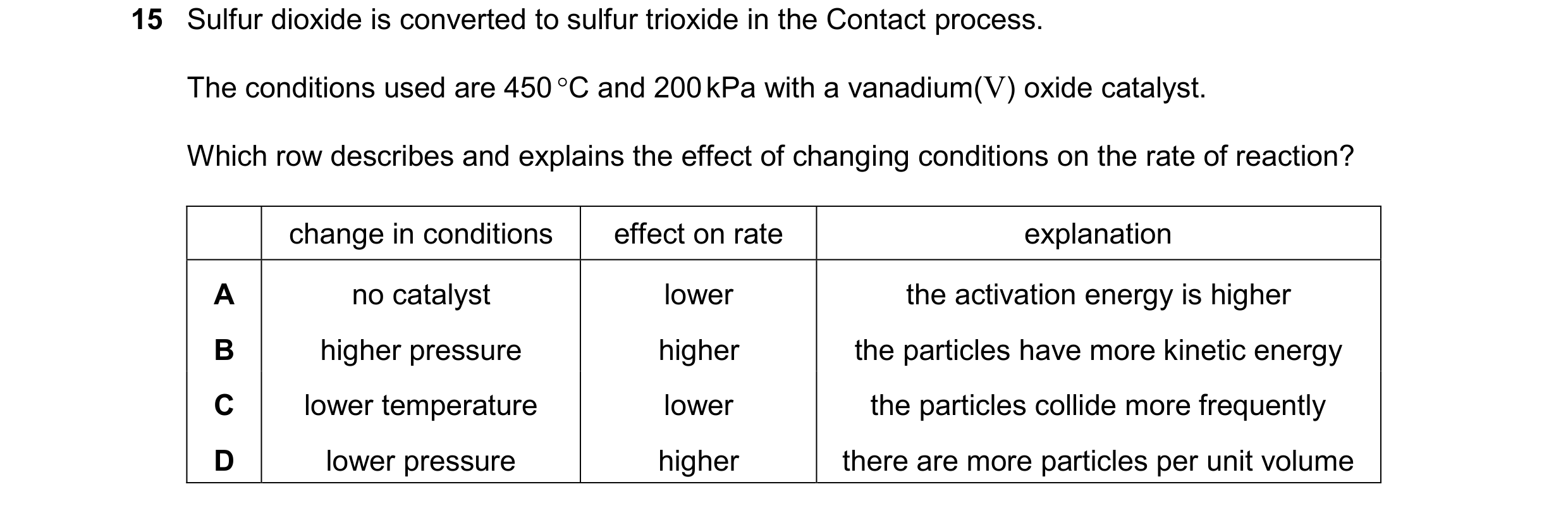 Question 28: Sulfur dioxide is converted to sulfur trioxide in the Contact process. The conditions used are 450 C and 200 kPa with a vanadium(V) oxide …