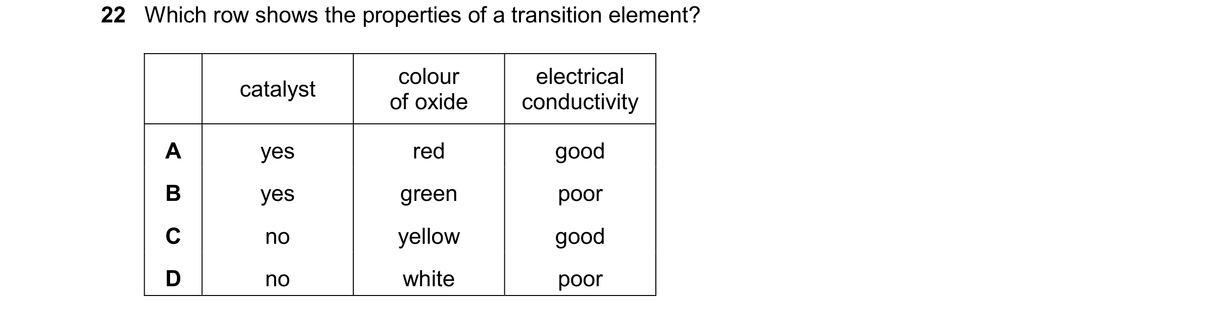 Question 20: Which row shows the properties of a transition element? colour electrical catalyst of oxide conductivity A yes red good B yes green poor C …