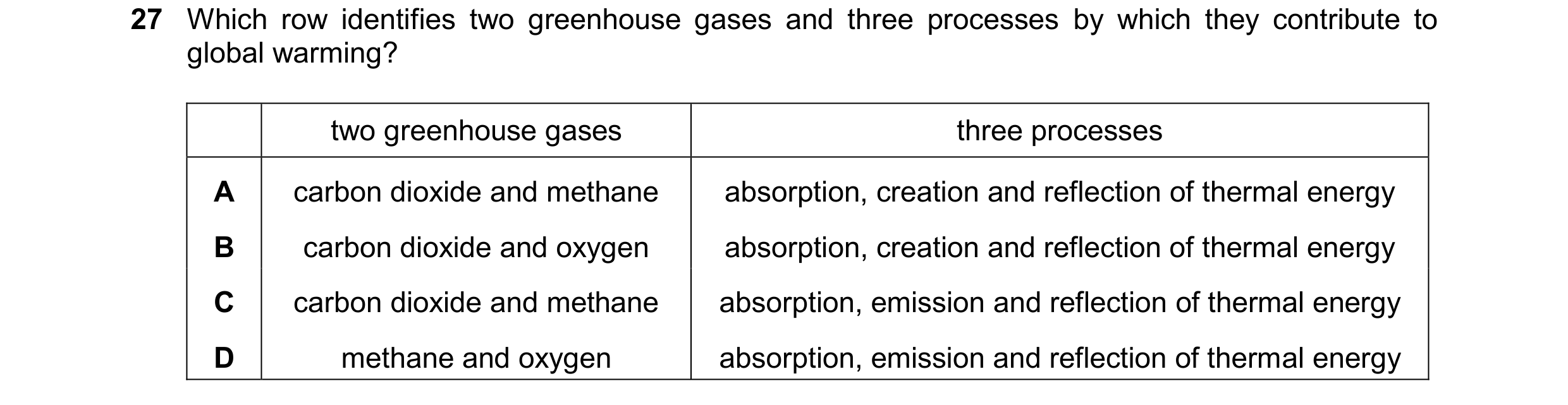 Question 30: Which row identifies two greenhouse gases and three processes by which they contribute to global warming? two greenhouse gases three proces…