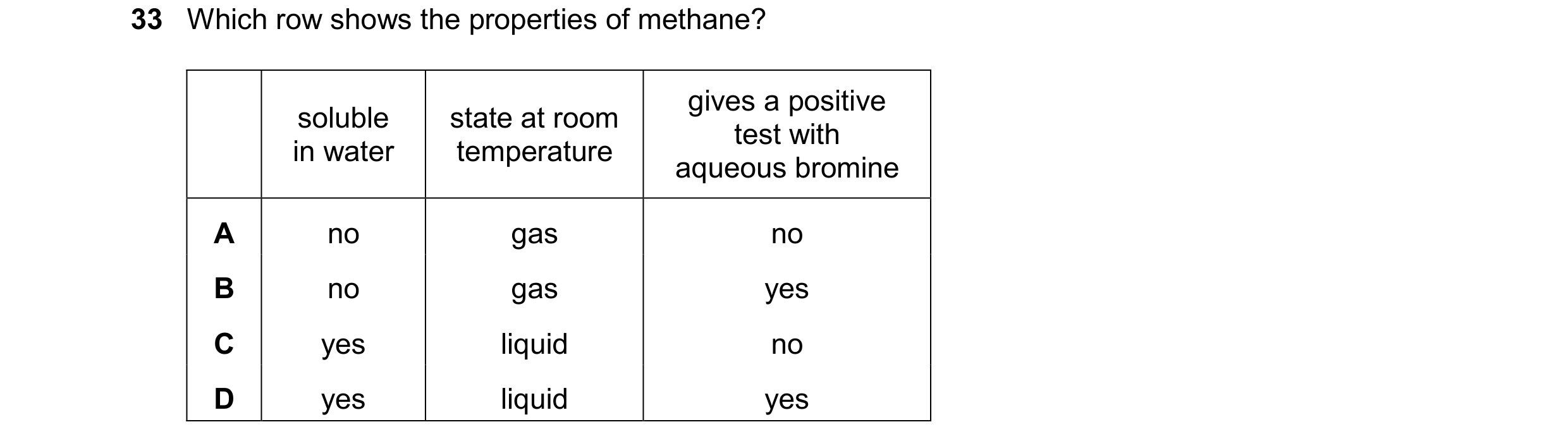 Question 21: Which row shows the properties of methane? gives a positive soluble state at room test with in water temperature aqueous bromine A no gas n…