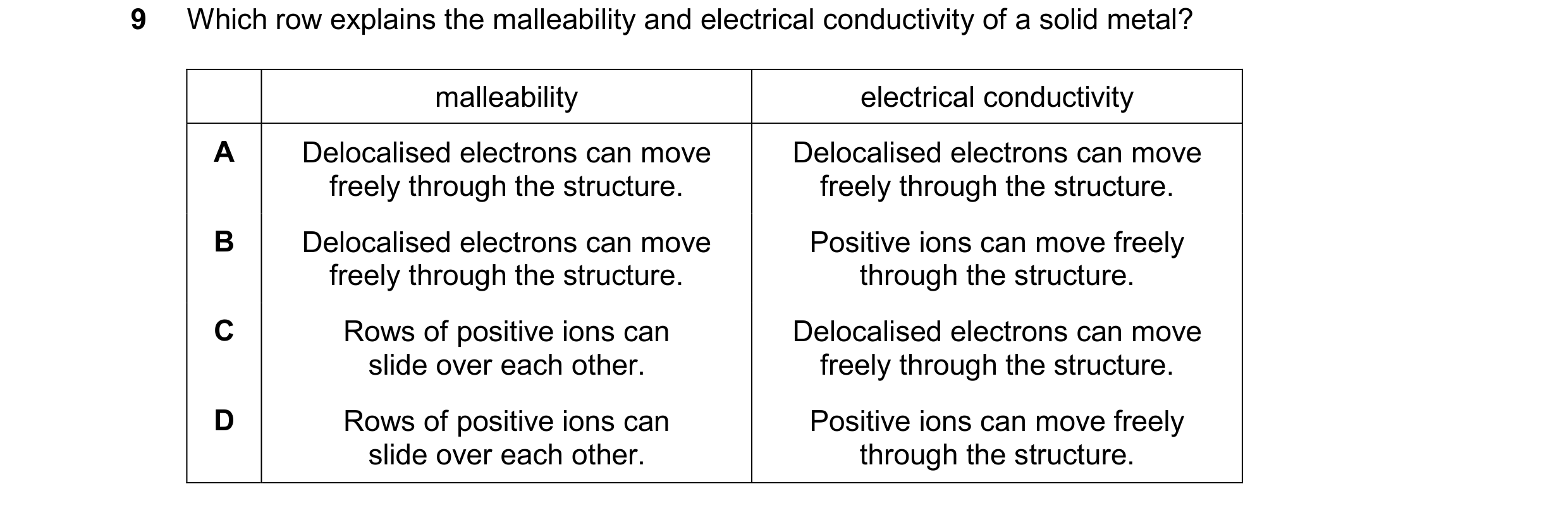 Question 12: Which row explains the malleability and electrical conductivity of a solid metal? malleability electrical conductivity A Delocalised electr…