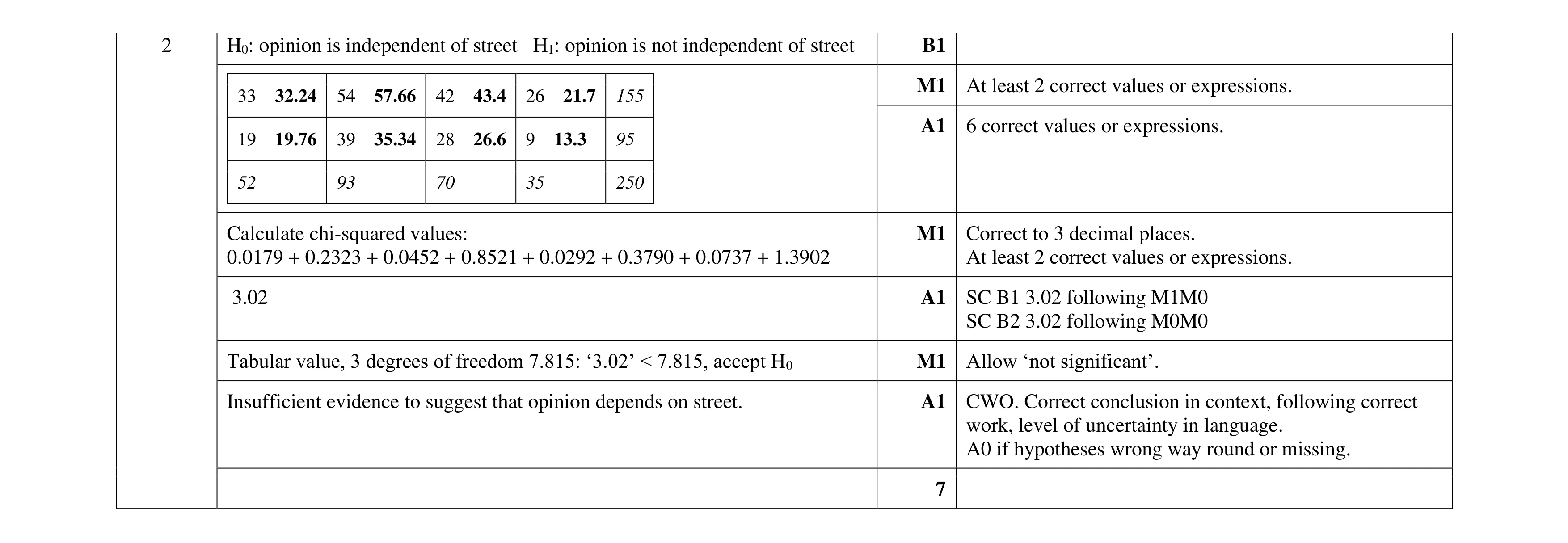 Mark scheme for question 24