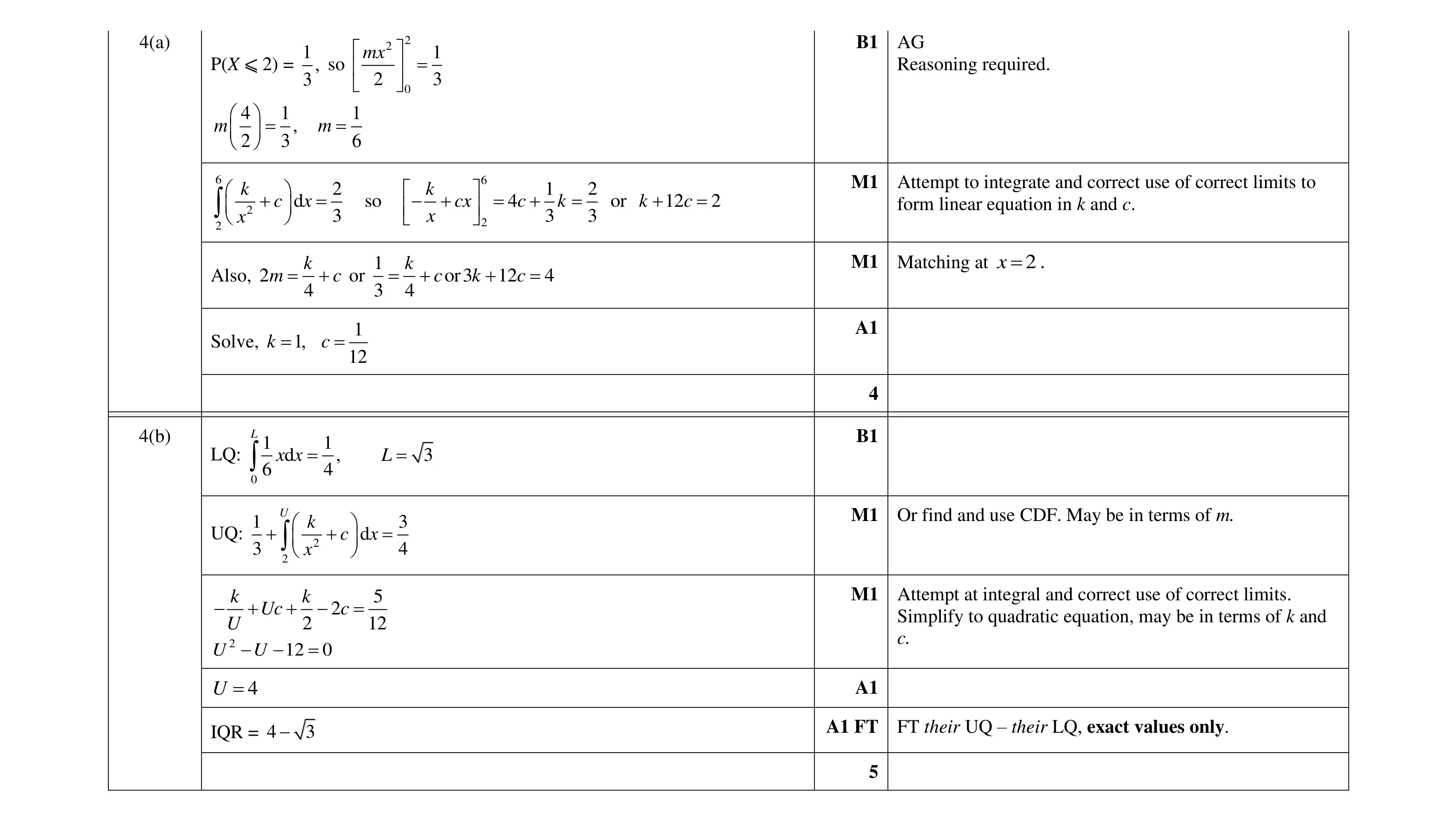 Mark scheme for question 28
