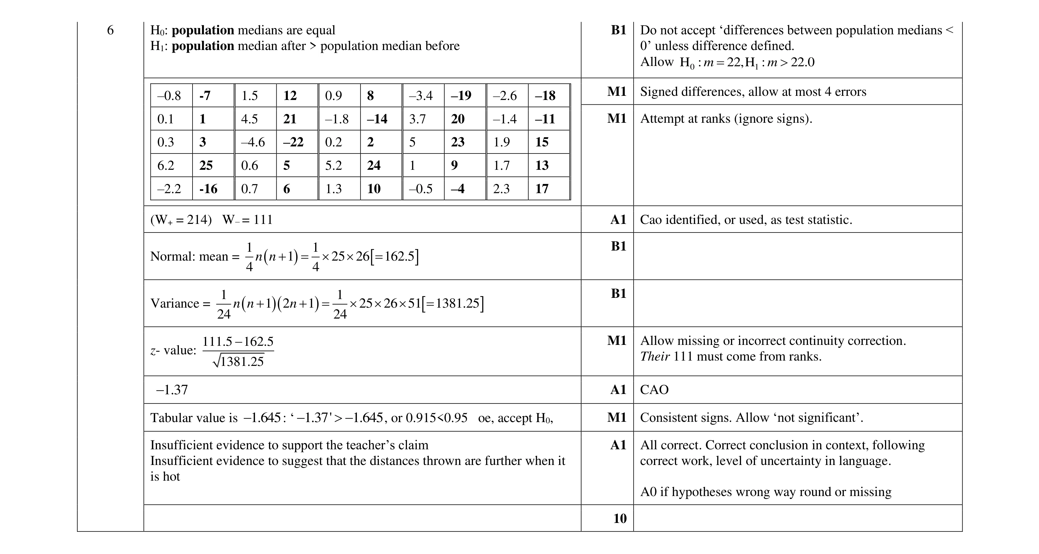 Mark scheme for question 24
