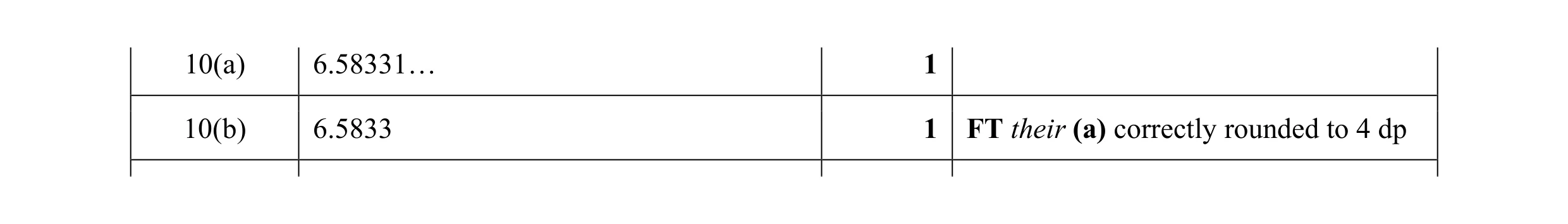 Mark scheme for question 14