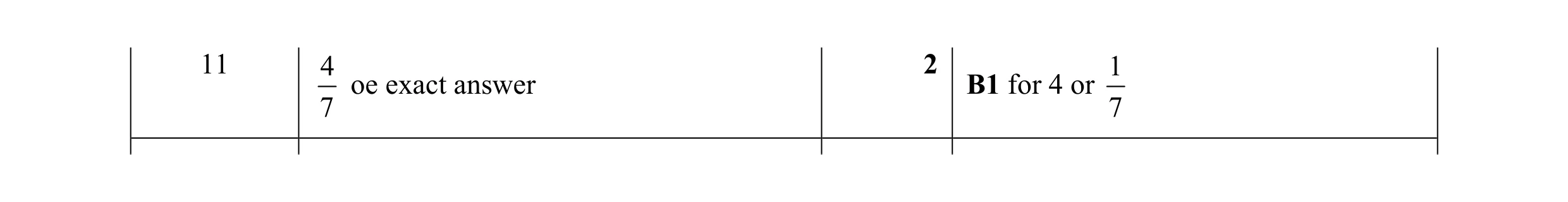 Mark scheme for question 31