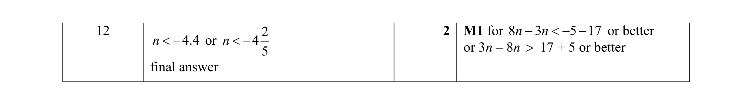 Mark scheme for question 28