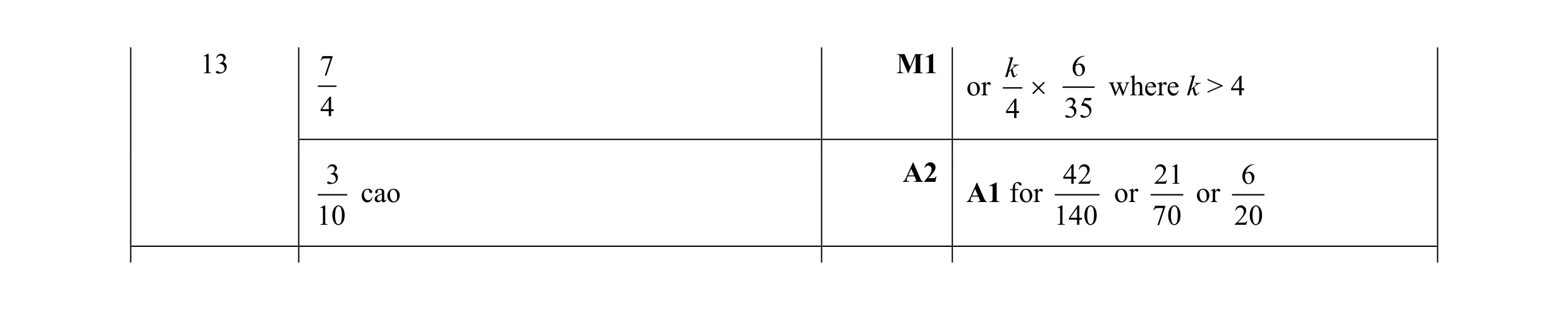 Mark scheme for question 44