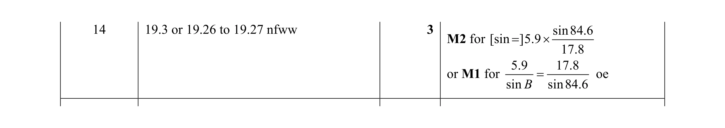Mark scheme for question 14