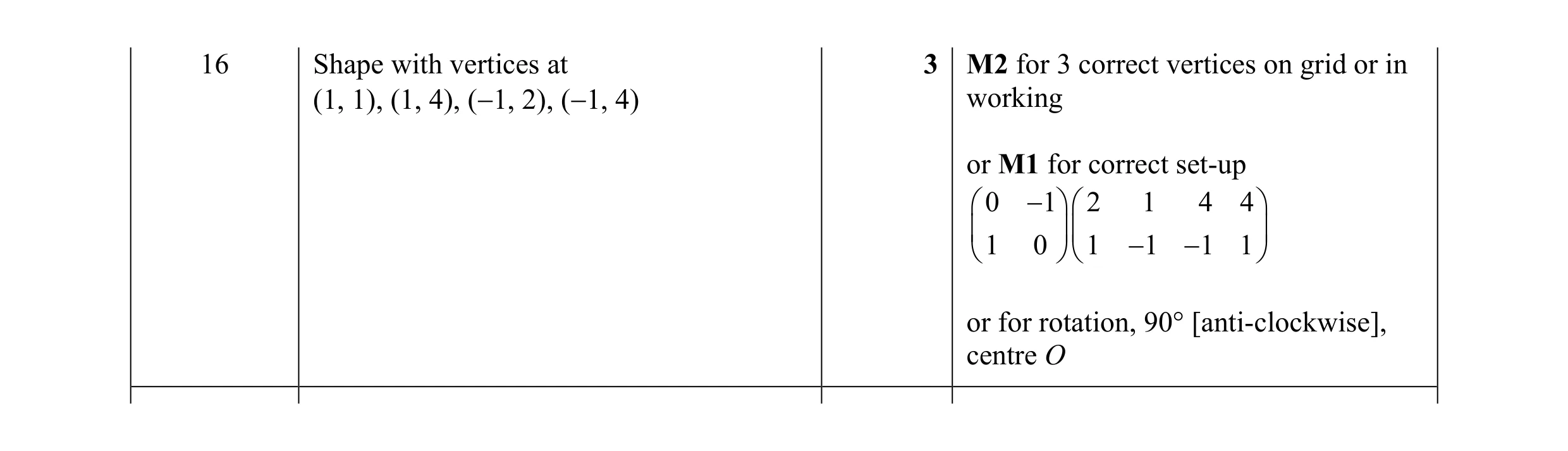 Mark scheme for question 16