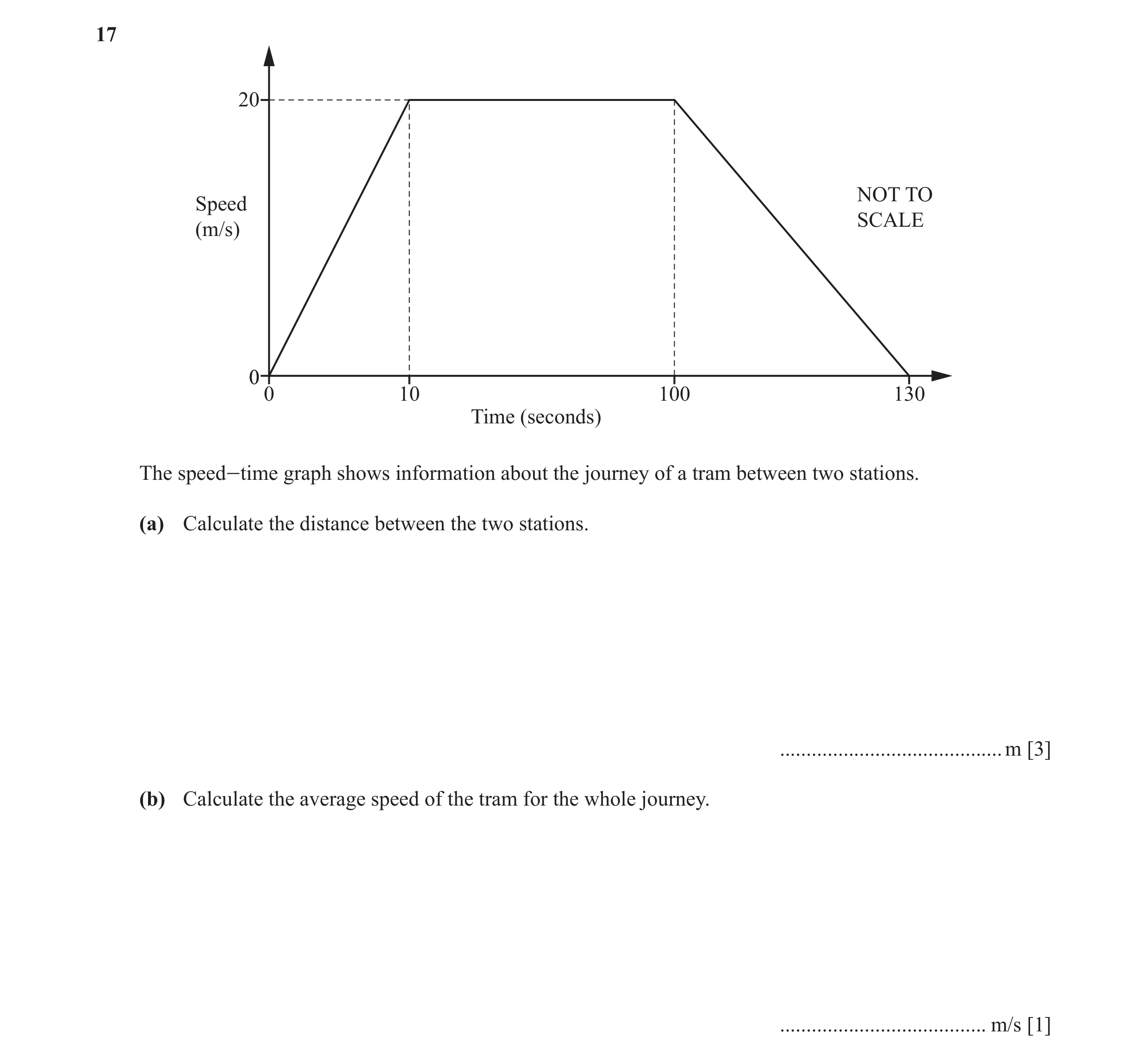 Question 42: 20 NOT TO Speed SCALE (m/s) 0 0 10 100 130 Time (seconds) The speed-time graph shows information about the journey of a tram between two st…