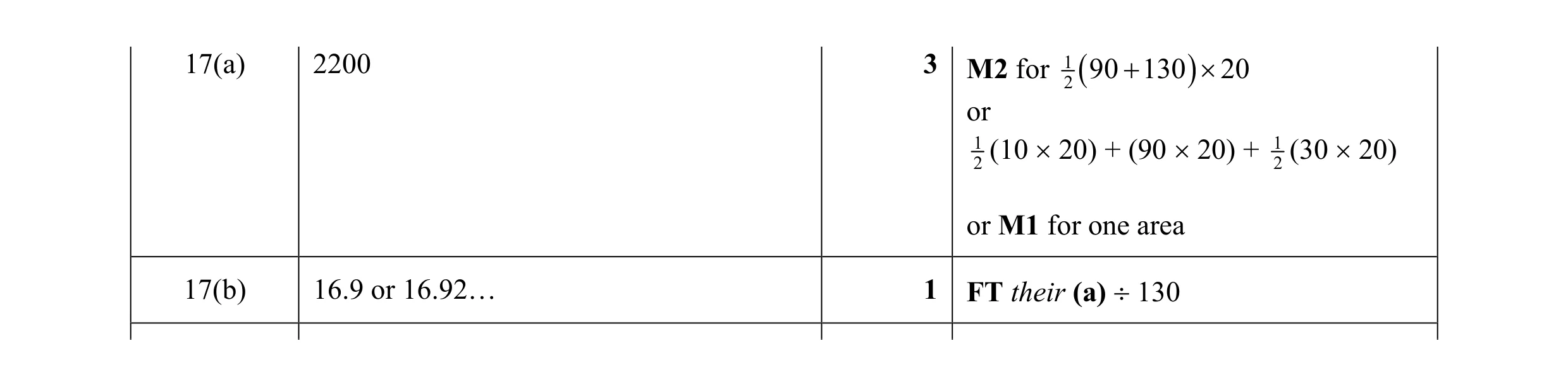 Mark scheme for question 42