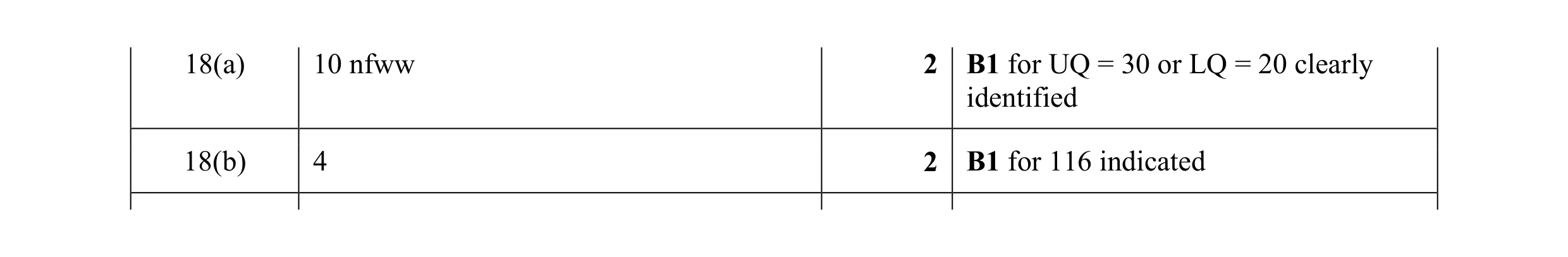 Mark scheme for question 16