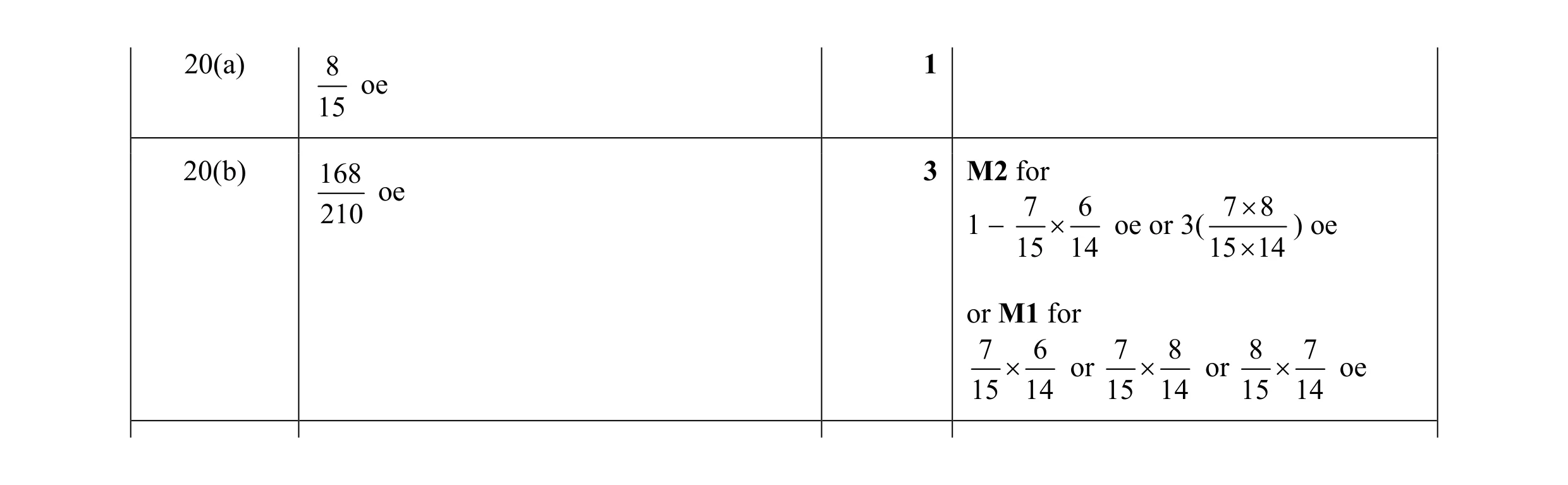 Mark scheme for question 11
