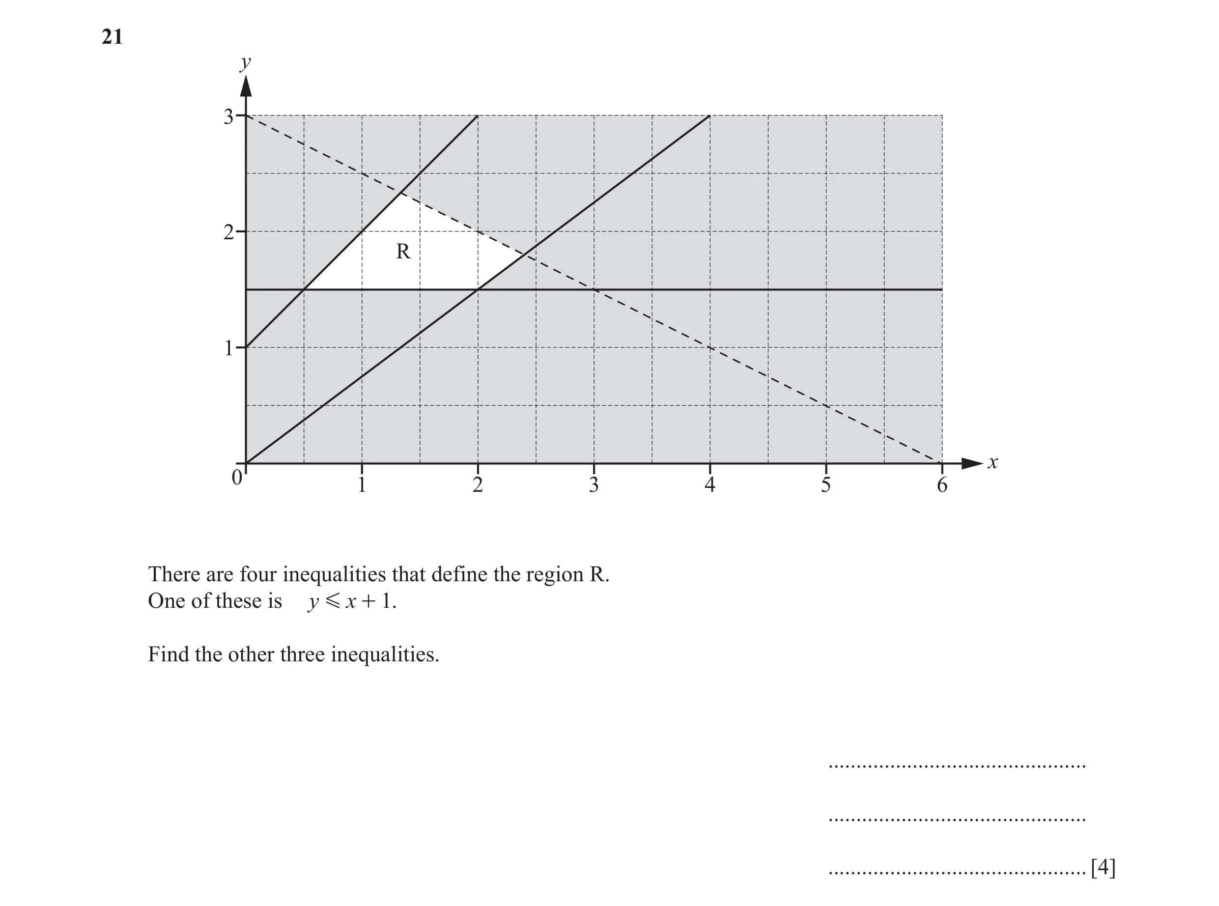 Question 29: y 3 2 R 1 x 0 1 2 3 4 5 6 There are four inequalities that define the region R. One of these is y G x + 1. Find the other three inequalitie…