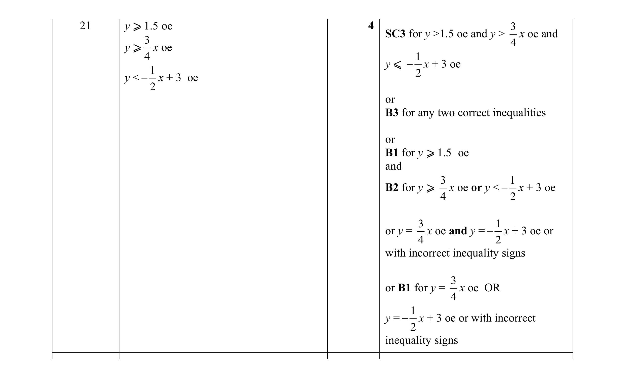 Mark scheme for question 29