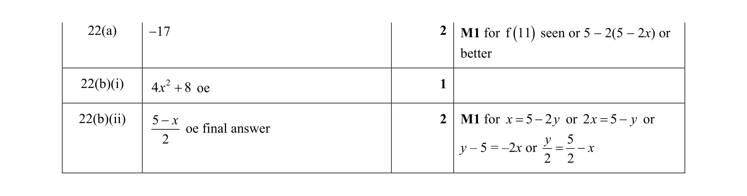 Mark scheme for question 21