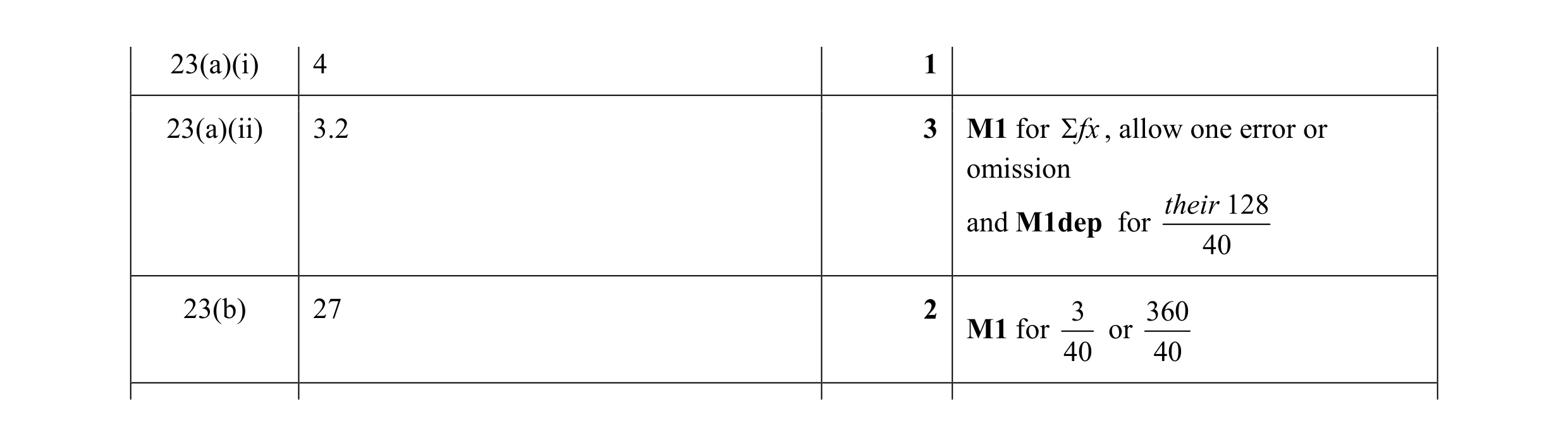 Mark scheme for question 18