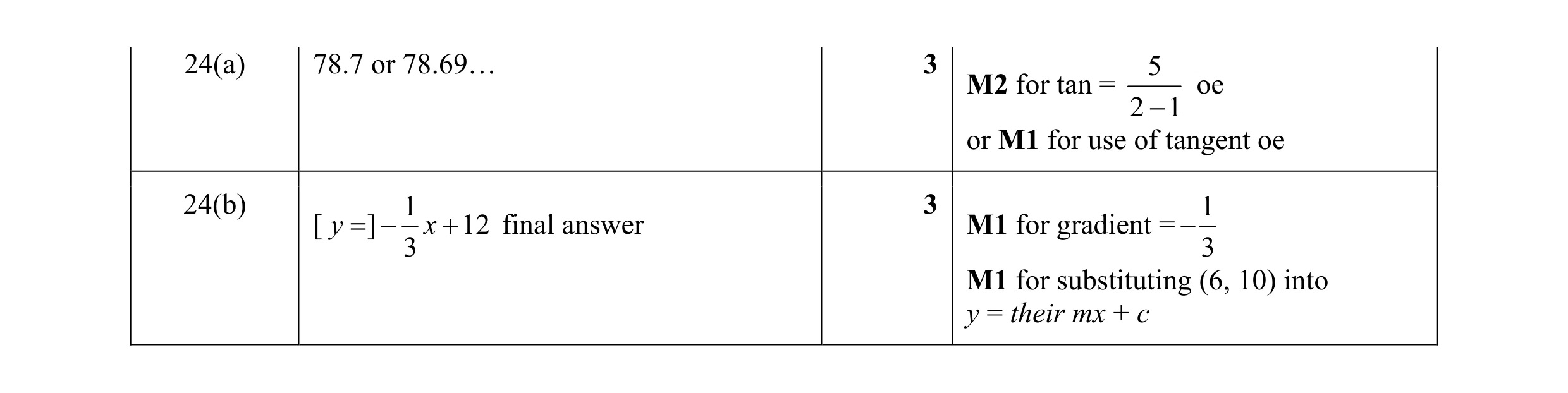 Mark scheme for question 6