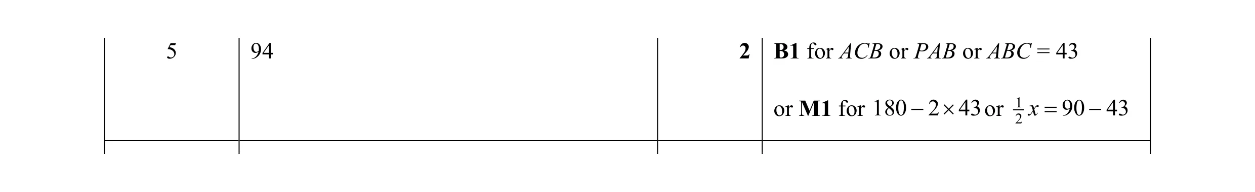 Mark scheme for question 33