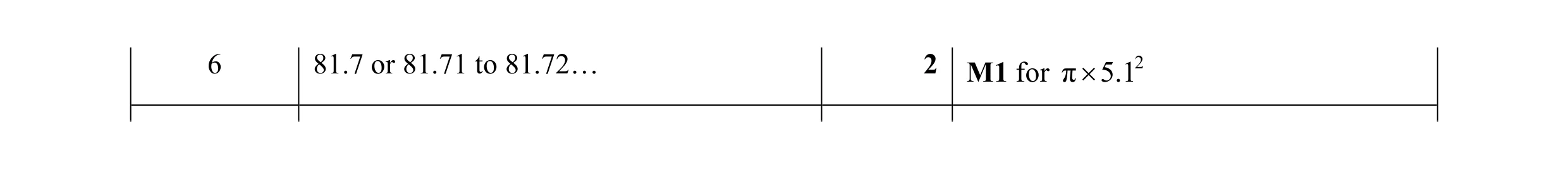 Mark scheme for question 28
