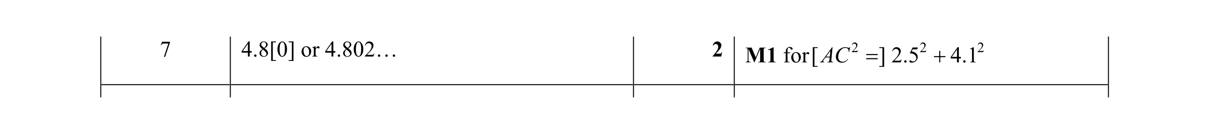 Mark scheme for question 11