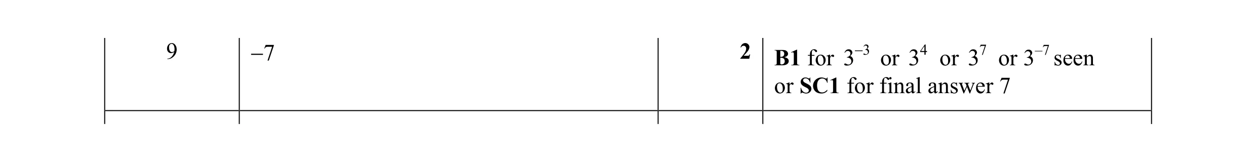 Mark scheme for question 24