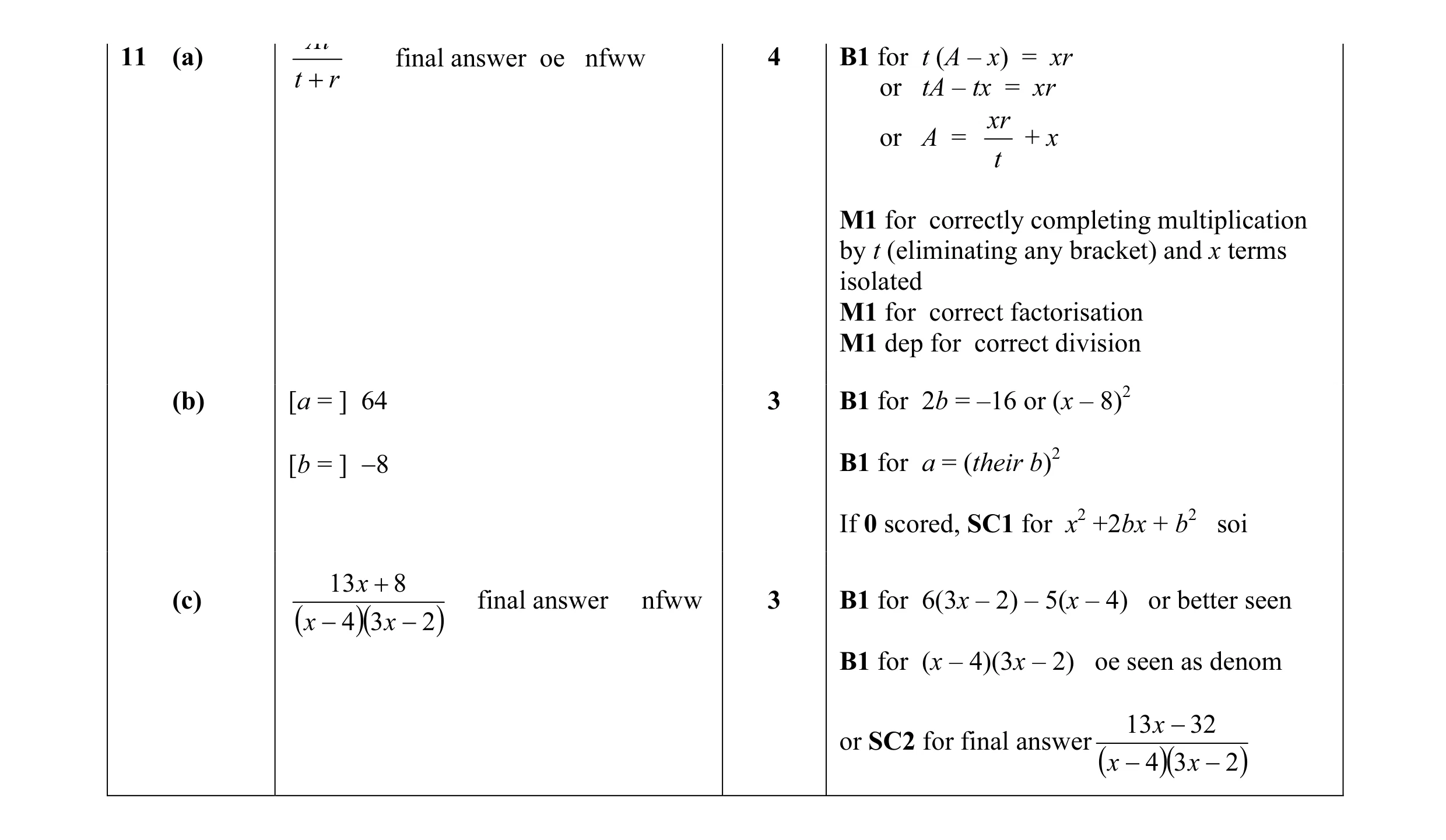 Mark scheme for question 24