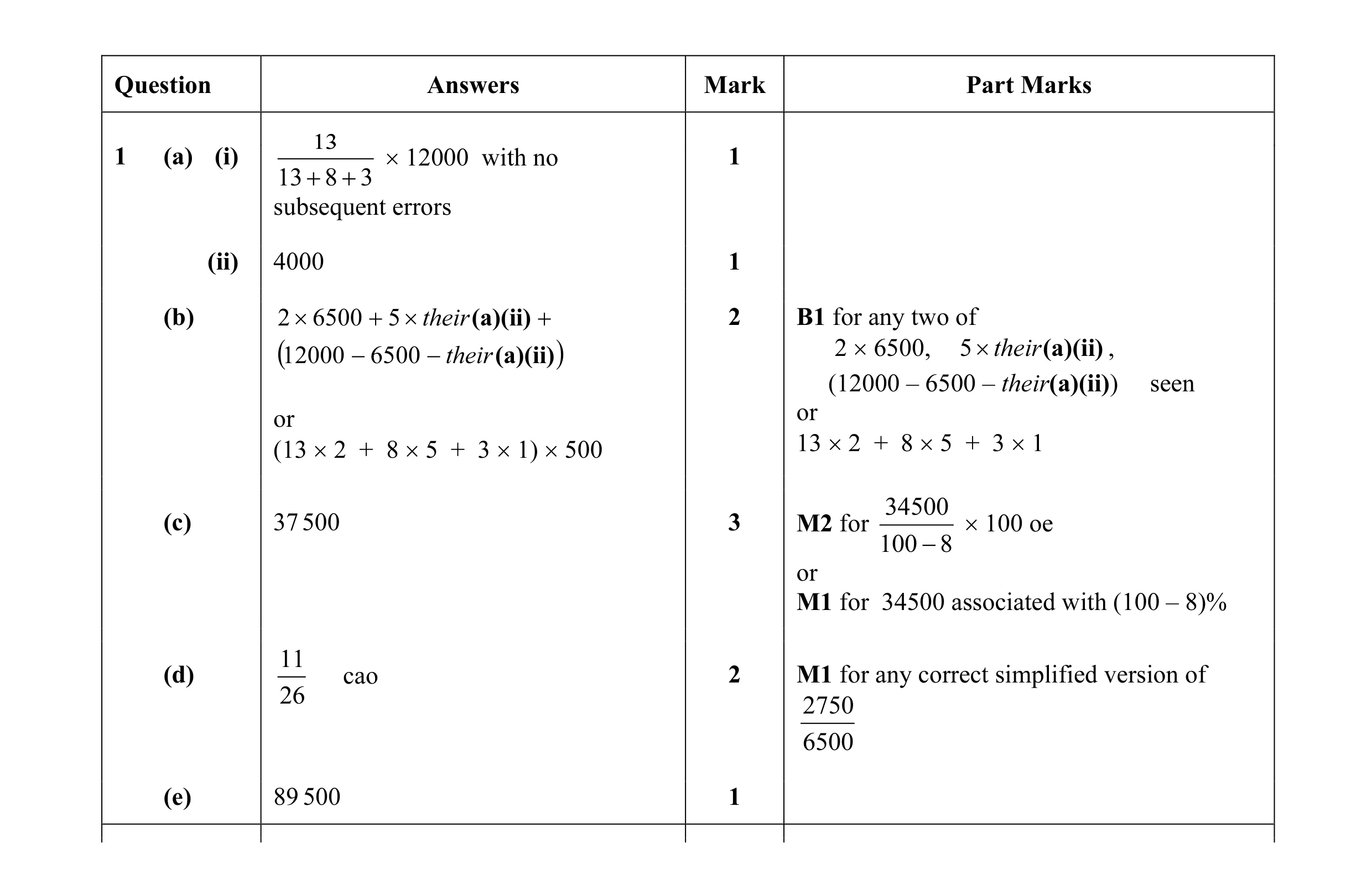Mark scheme for question 17