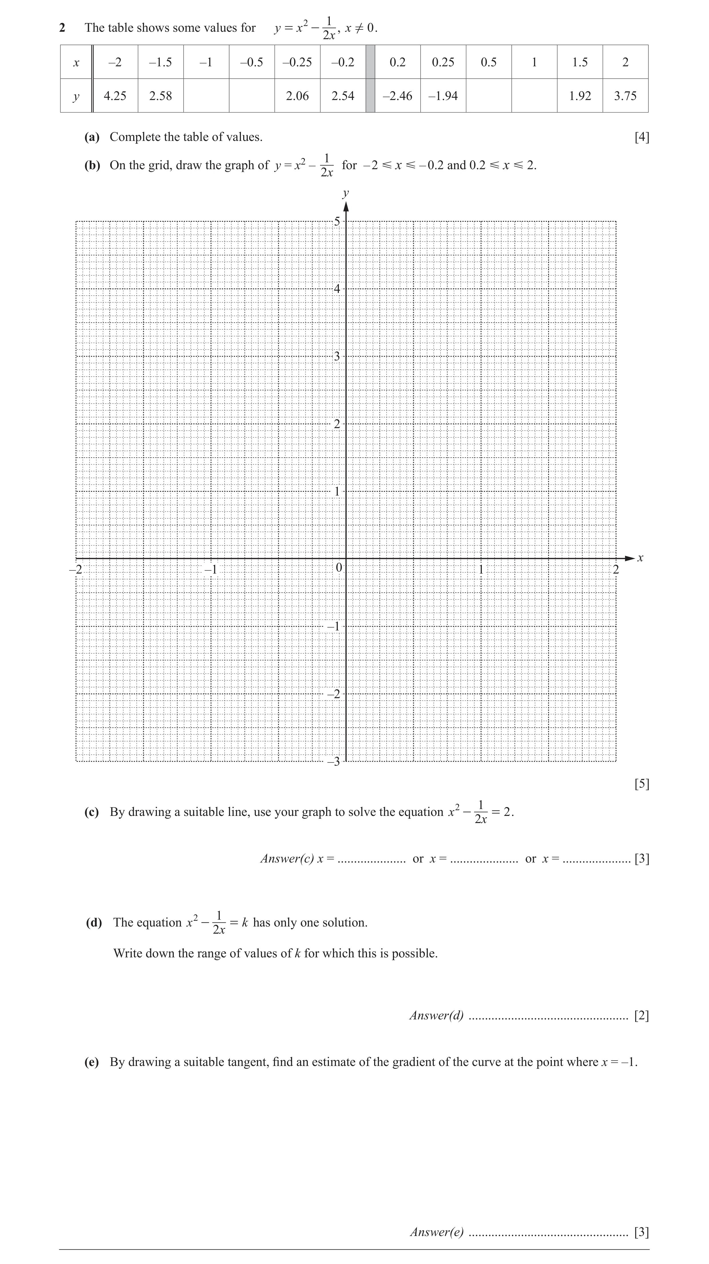 Question 46: 1 2 The table shows some values for y = x - 2 , x ! 0 . x x –2 –1.5 –1 –0.5 –0.25 –0.2 0.2 0.25 0.5 1 1.5 2 y 4.25 2.58 2.06 2.54 –2.46 –1.…
