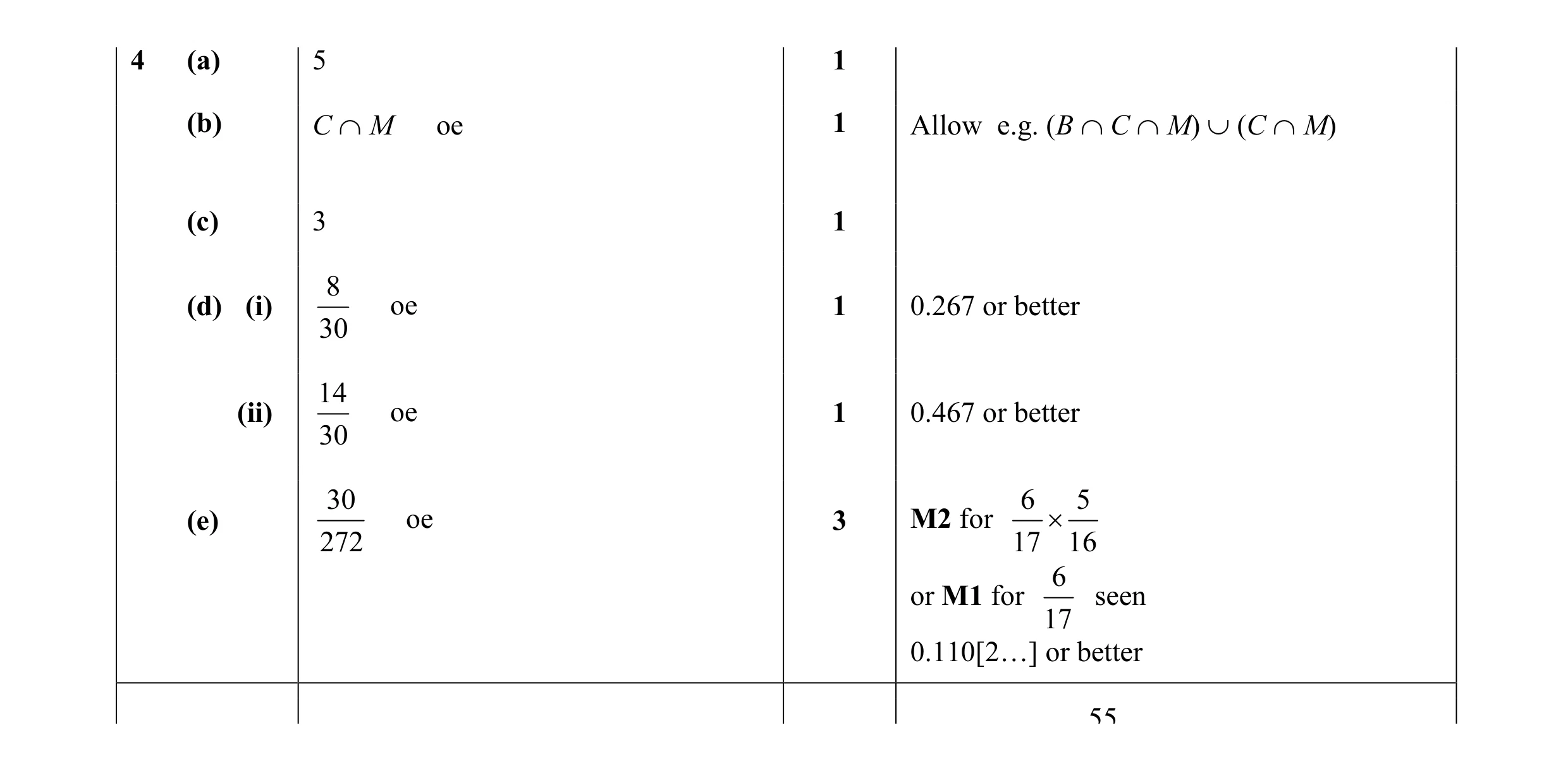 Mark scheme for question 5