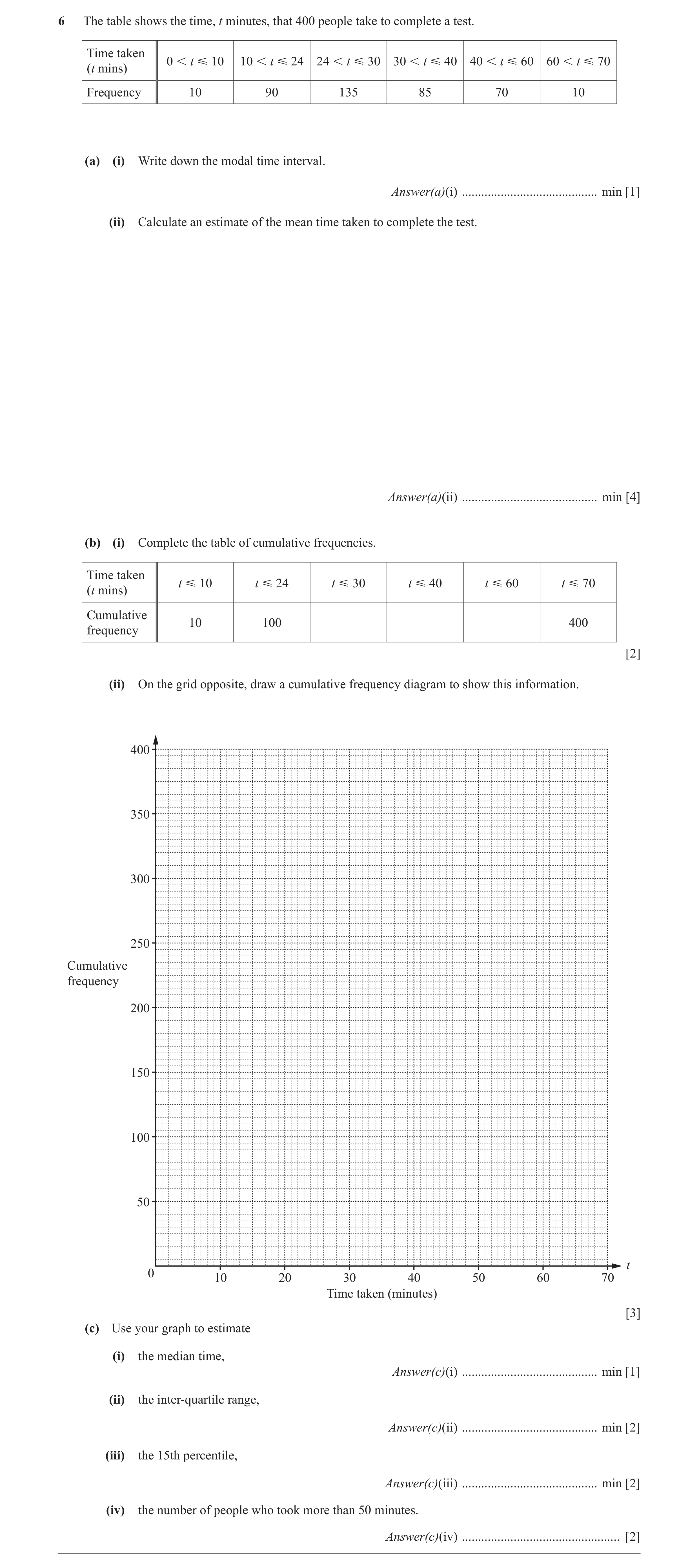 Question 14: The table shows the time, t minutes, that 400 people take to complete a test. Time taken 0  t  10 10  t  24 24  t  30 30  t  40 40 …