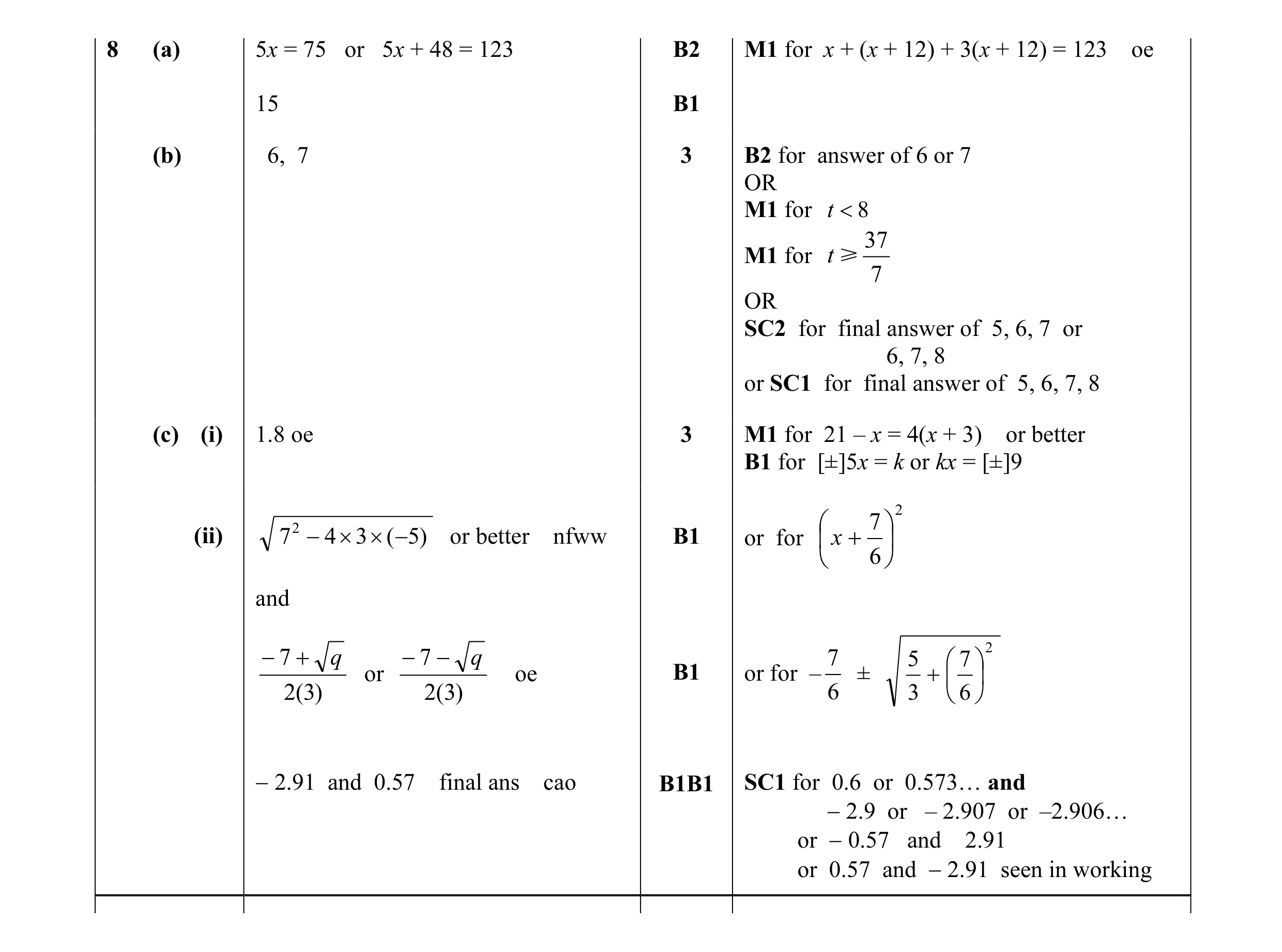 Mark scheme for question 47