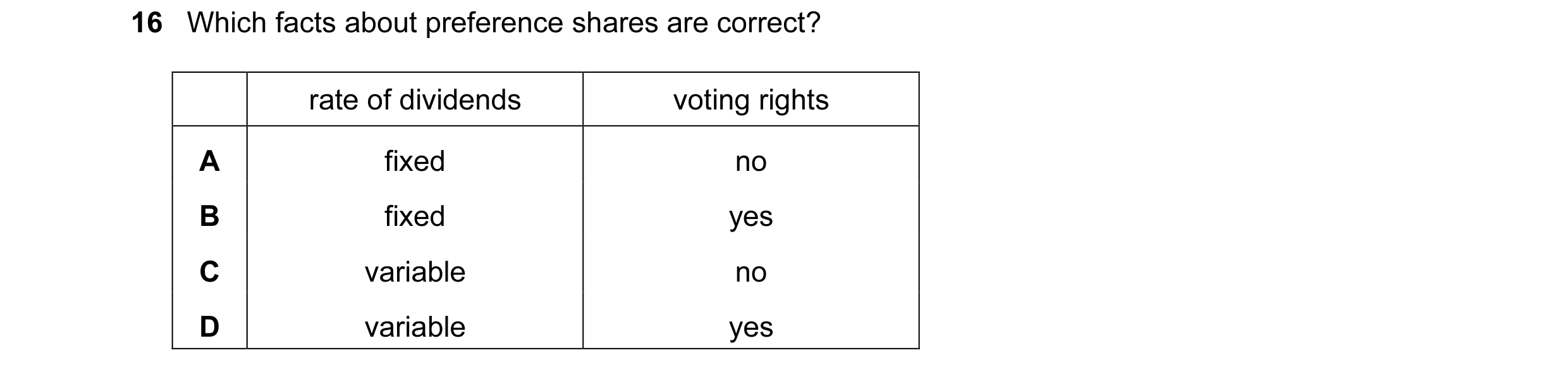 Question 214: Which facts about preference shares are correct? rate of dividends voting rights A fixed no B fixed yes C variable no D variable yes