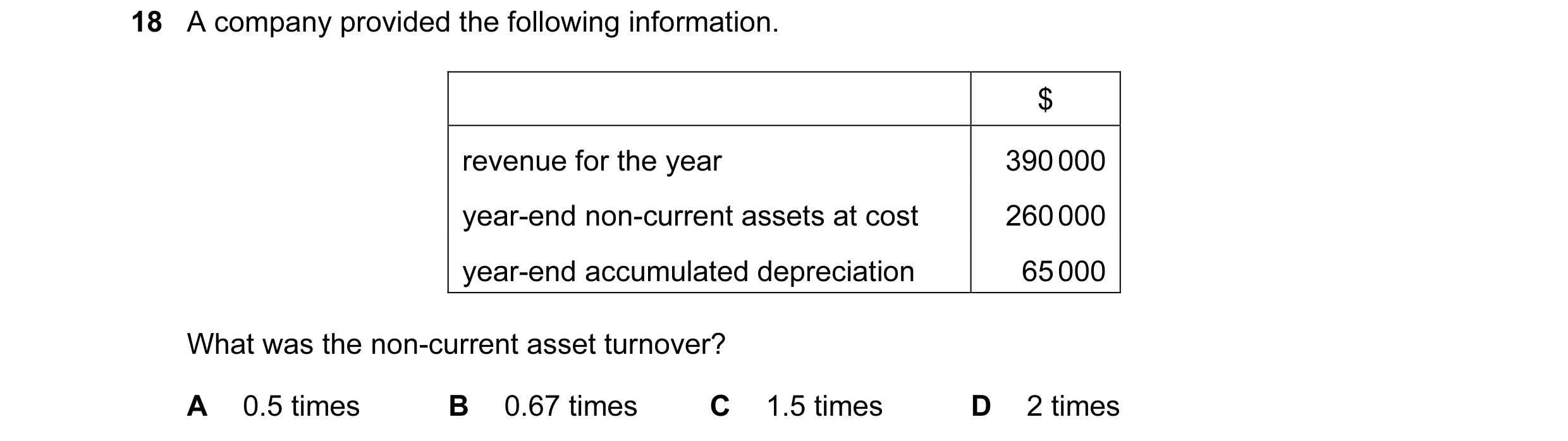 Question 225: A company provided the following information. $ revenue for the year 390 000 year-end non-current assets at cost 260 000 year-end accumulat…