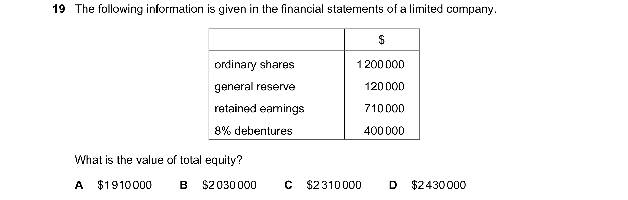 Question 526: The following information is given in the financial statements of a limited company. $ ordinary shares 1 200 000 general reserve 120 000 re…